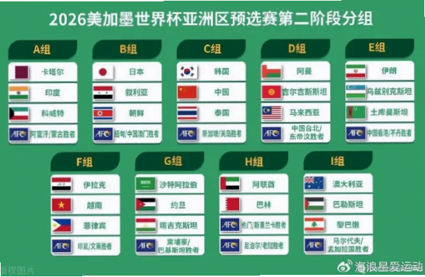 2026世界杯中国vs叙利亚的亚洲区预选赛焦点战